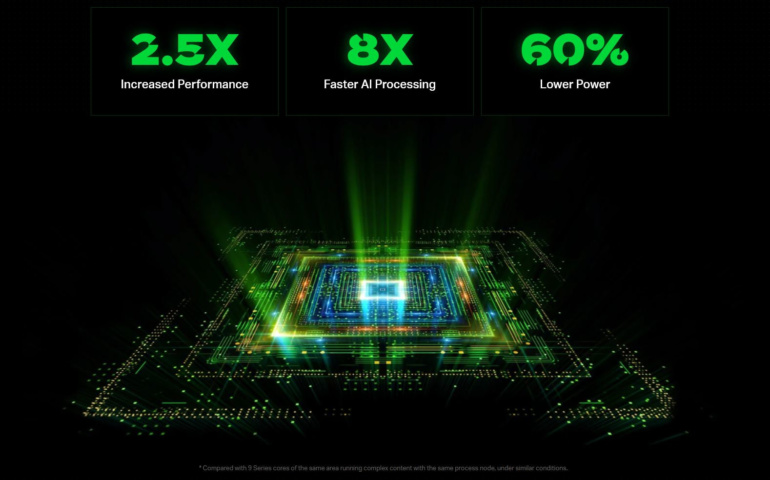 GPU PowerVR 10-го поколения обеспечивают производительность до 2 терафлопс и подходят "для всего"