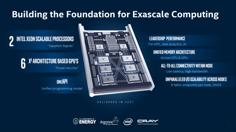 Intel: мы не откажемся от 10-нм техпроцесса, соответствующие процессоры Ice Lake появятся в конце 2020 года