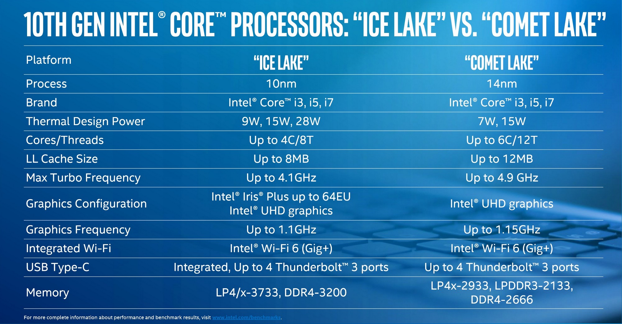 Обзор ноутбука MSI Modern 14: ультрапорт на Intel Comet Lake-U
