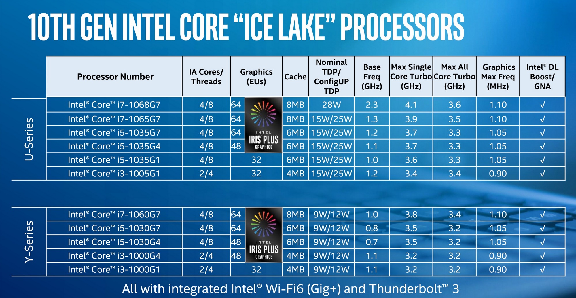Обзор ноутбука MSI Modern 14: ультрапорт на Intel Comet Lake-U