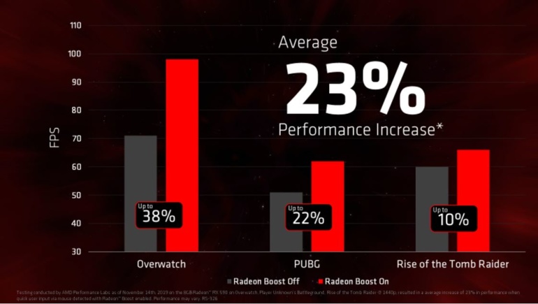 AMD анонсировала ПО Radeon Software Adrenalin 2020 Edition с улучшенными возможностями