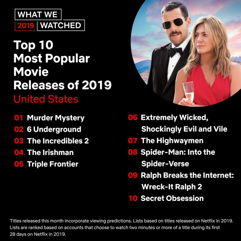 Netflix назвал Топ-10 самых популярных фильмов, сериалов и контента другого формата 2019 года