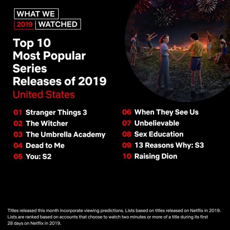 Netflix назвал Топ-10 самых популярных фильмов, сериалов и контента другого формата 2019 года
