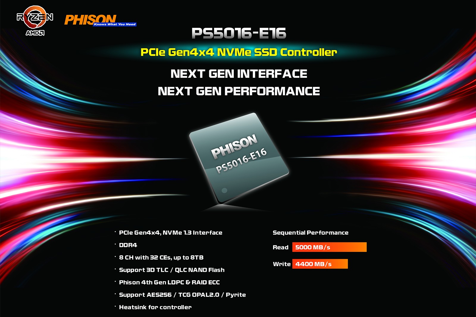 Обзор накопителя AORUS NVME Gen4 SSD 2 ТБ: есть ли польза от PCI Express 4.0?
