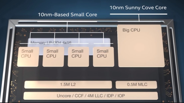 Выявлен 5-ядерный процессор Intel Core i5-L16G7 семейства Lakefield