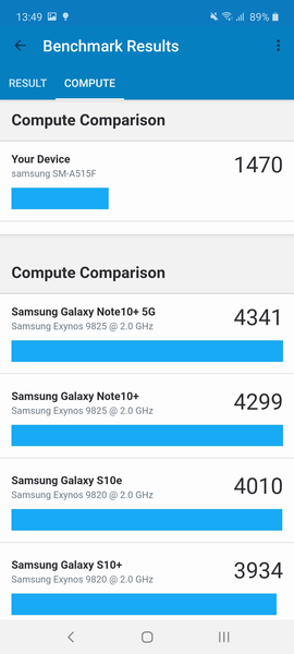 Обзор смартфона Samsung Galaxy A51
