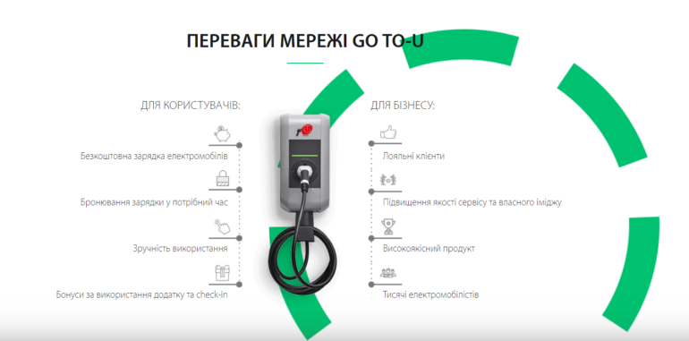 Украинский сервис зарядных станций Go To-U прошел в программу развития Techstars, получил инвестиции $100 тыс. и оценку $3 млн