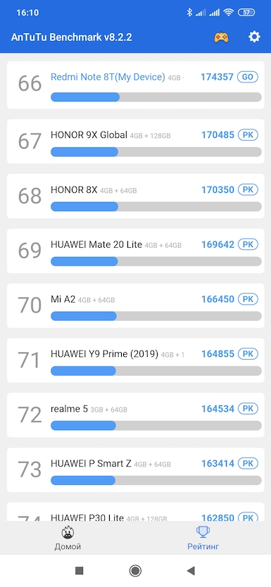 Xiaomi Redmi Note 8T — доступный камерофон с поддержкой NFC