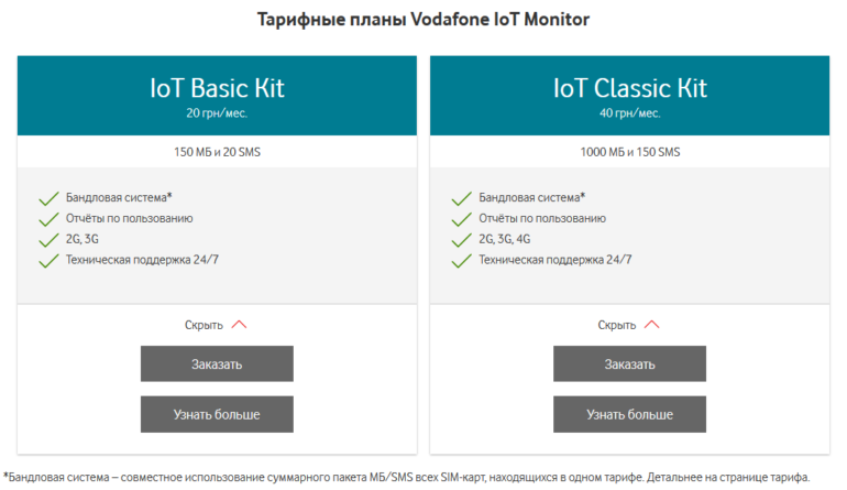 Оператор Vodafone Украина запустил услугу IoT Monitor для пакетного управления IoT-подключениями
