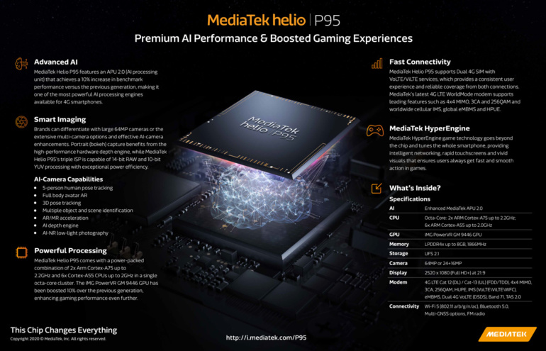 Mediatek выпустила мобильный процессор Helio P95, это незначительно улучшенная версия Helio P90