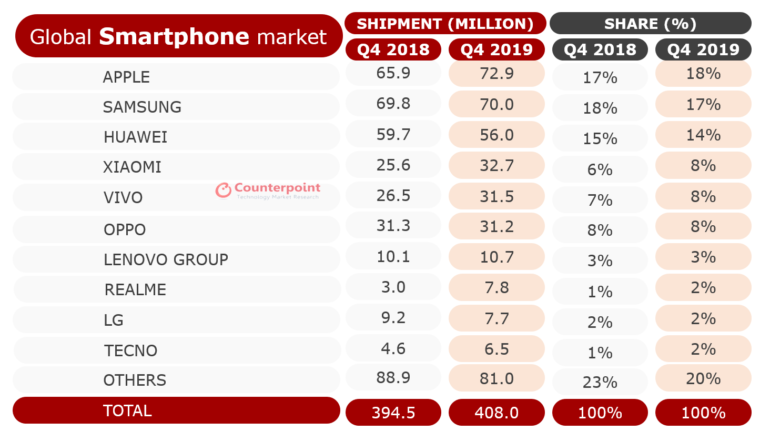 1,3 млн — столько смартфонов продала Sony за минувший квартал