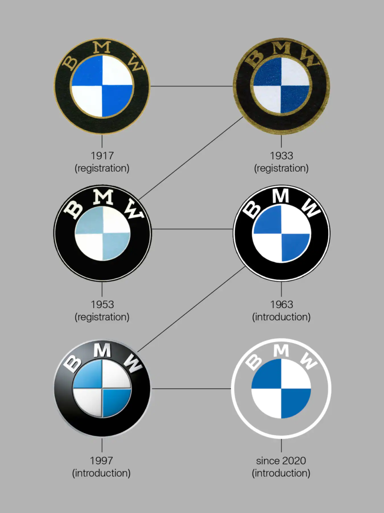 Компания BMW представила свой новый логотип