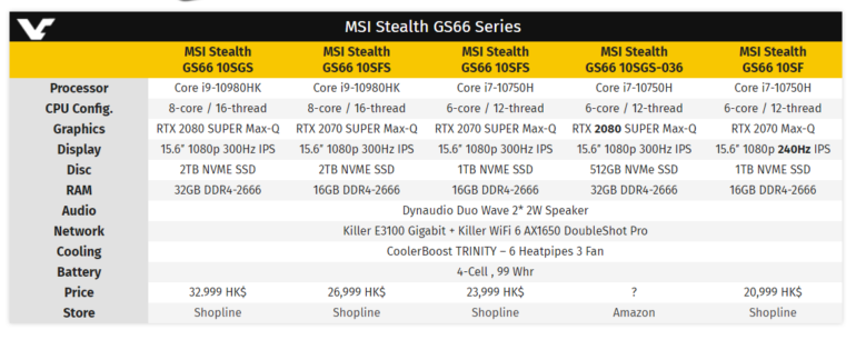 Замечен новый геймерский ноутбук MSI Stealth GS66 с Core i9-10980HK и GeForce RTX 2080 Super Max-Q — «всего» 4400 евро