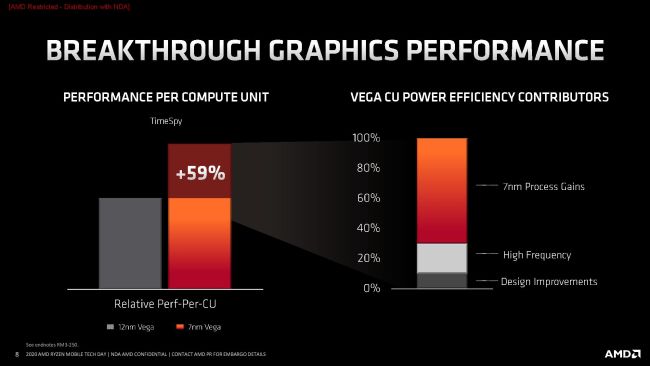 Дождались. Начались продажи новых мобильных процессоров AMD Ryzen 4000