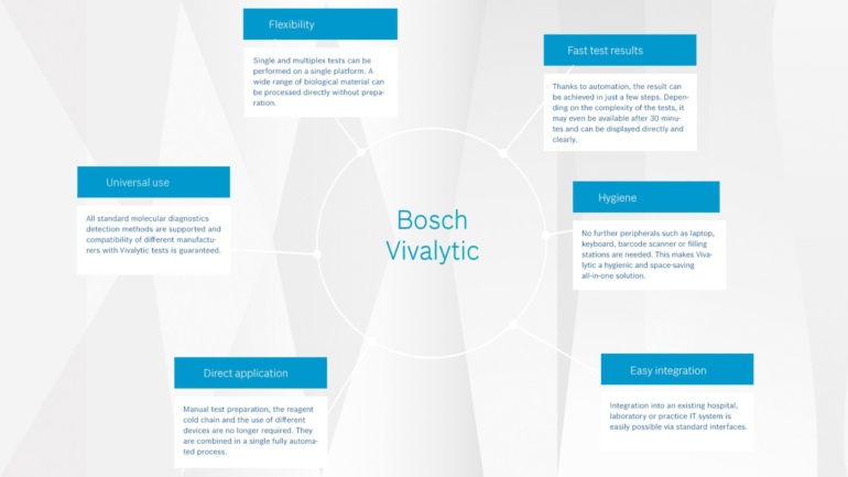 Bosch представила аппарат, позволяющий частично автоматизировать и существенно ускорить проверку пациентов на коронавирус