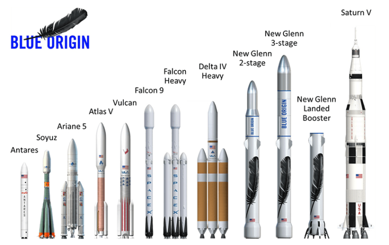 Blue Origin показала готовый монструозный обтекатель для новой тяжёлой ракеты New Glenn. В нём свободно может разместиться суборбитальный корабль New Shepard