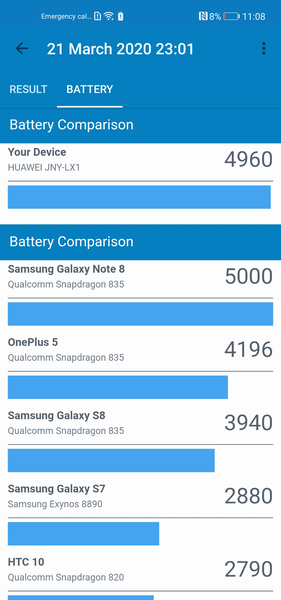 Обзор смартфона Huawei P40 Lite