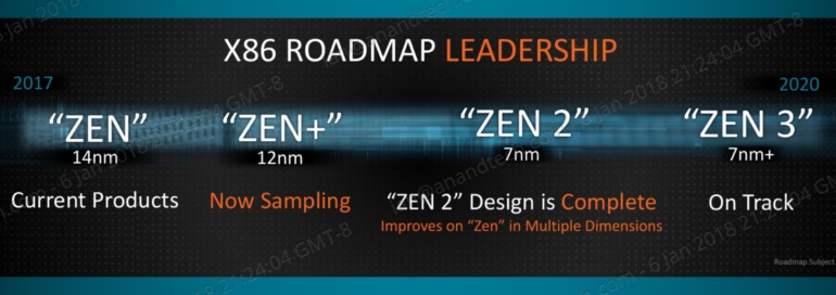 Процессоры Zen 3/ Zen 4, видеокарты Navi 2X (RDNA 2), архитектура Compute DNA и новая компоновка X3D — главные анонсы мероприятия AMD Financial Analyst Day