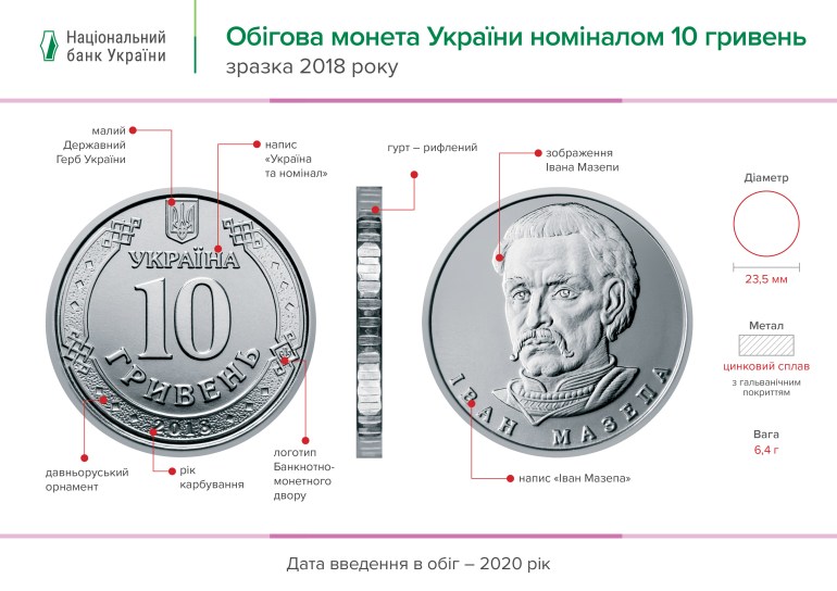 Новая монета 10 гривен. НБУ назвал точную дату введения в оборот замены бумажной банкноты