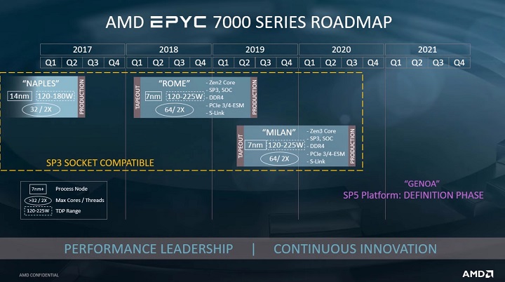 Не ждите настольных процессоров AMD с поддержкой DDR5 раньше 2022 года