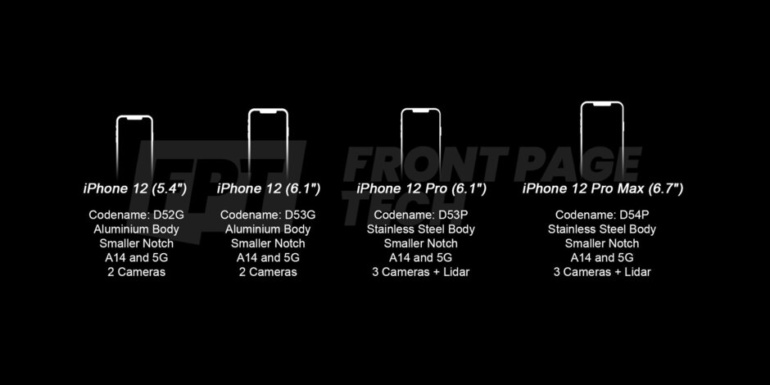Смартфоны iPhone 12 получат уменьшенный вырез, OLED дисплеи и поддержку 5G, а версия Pro – ещё и сенсор LiDAR