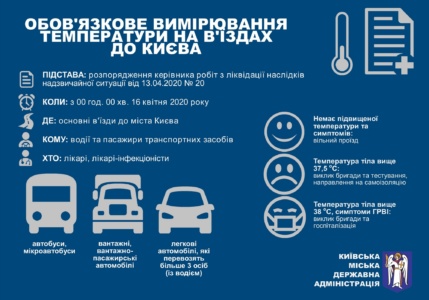 КГГА: С завтрашнего дня водителям и пассажирам транспорта на въездах в Киев будут измерять температуру, при превышении отметки 38 градусов и симптомах ОРВИ — отправят на госпитализацию
