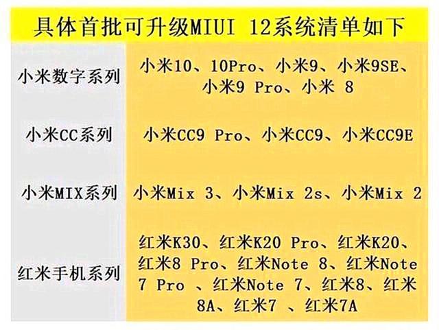 Опубликован список смартфонов Xiaomi и Redmi, которые в первой волне обновятся до MIUI 12