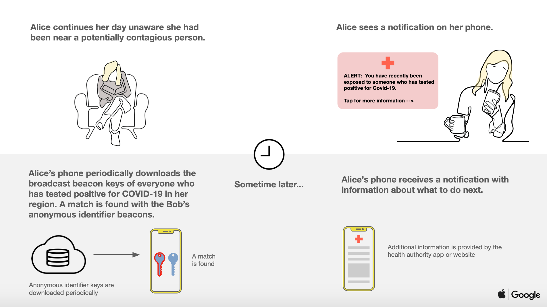 Apple и Google объединяются против COVID-19: в iOS и Android появится система для борьбы с распространением болезни