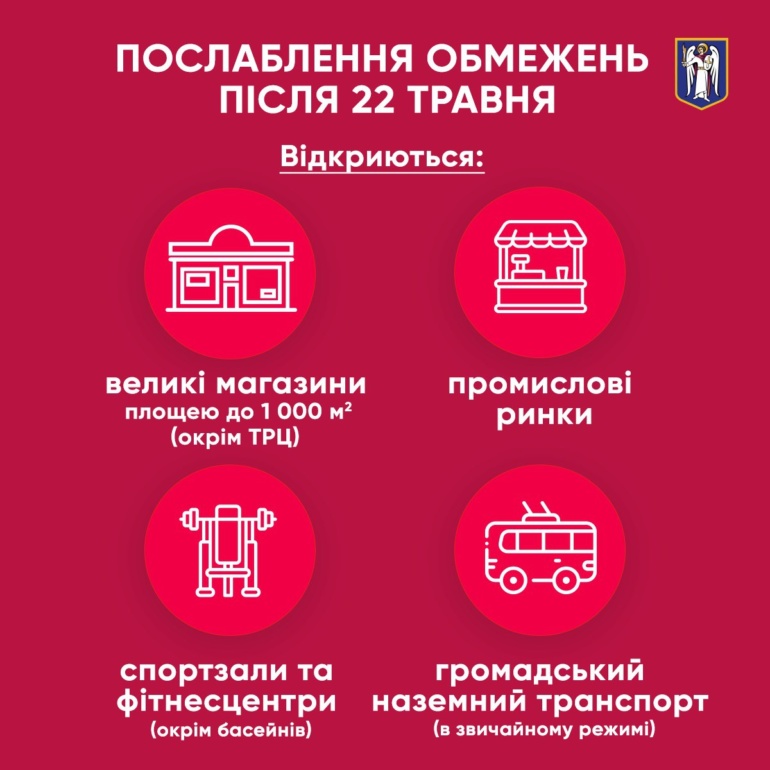 Ослабление карантина: С 22 мая в Киеве заработают промрынки, крупные магазины, спорткомплексы и наземный транспорт