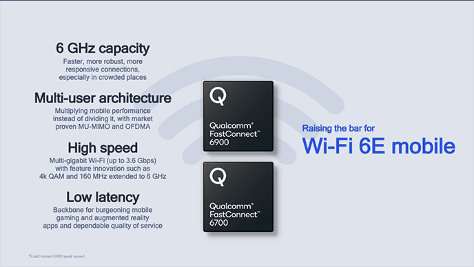 Новые микросхемы Qualcomm FastConnect 6900 и 6700 для смартфонов поддерживают Wi-Fi 6E, Bluetooth 5.2 и aptX Adaptive