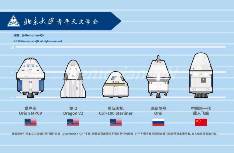 Китай произвел успешный запуск тяжелой ракеты CZ-5B с космическим кораблем нового поколения