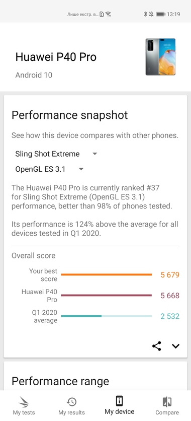 Huawei P40 Pro – фотофлагман без сервисов Google, и с ними…