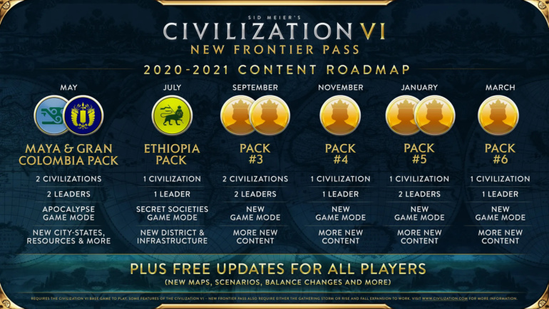 Sid Meier's Civilization VI – New Frontier Pass: конец света уже в этом году