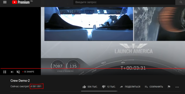 За стартом Crew Dragon на YouTube одновременно наблюдали более 4 млн зрителей — это второй стрим в истории по числу одновременных пользователей