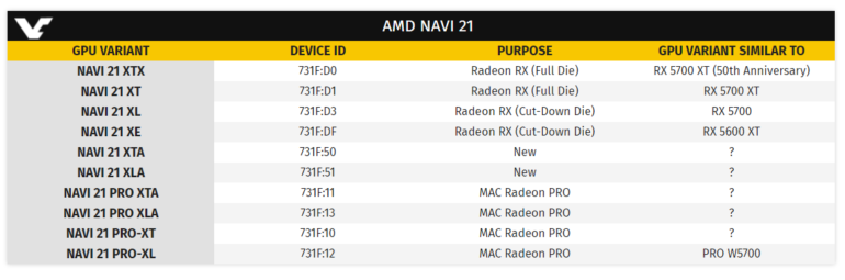 «Большой Navi». GPU Navi 21 выступит основой десятка новых видеокарт AMD Radeon