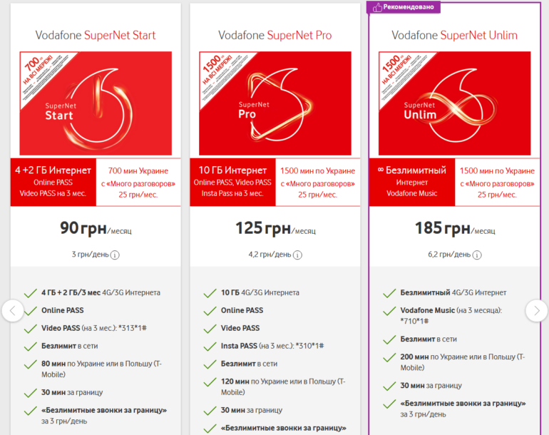 C 5 июня Vodafone Украина повышает стоимость абонплаты в предоплаченных тарифах: SuperNet Start - до 110 грн, Pro - до 150 грн, Unlim - до 230 грн и Joice - до 120 грн