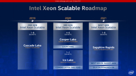 Intel выпустит 10-нм серверные процессоры Xeon (Sapphire Rapids) в 2021 году. Они должны получить поддержку PCI Express 5.0 и DDR5