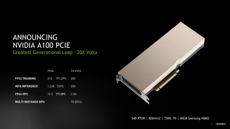 NVIDIA анонсировала ускоритель A100 PCIe с GPU на базе архитектуры Ampere