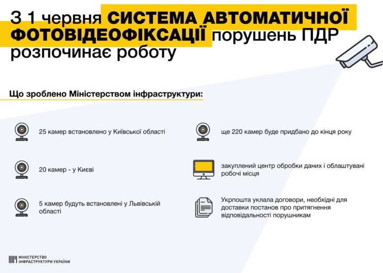 В Украине заработала система автоматической фотофиксации нарушений ПДД. В полиции говорят о 50 работающих камерах, а в Мининфраструктуры — о 45