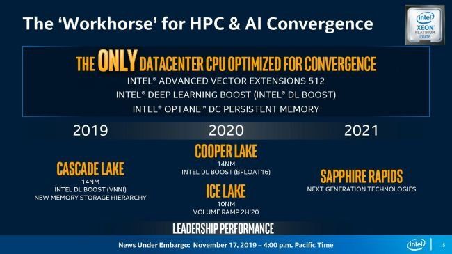 Intel выпустит 10-нм серверные процессоры Xeon (Sapphire Rapids) в 2021 году. Они должны получить поддержку PCI Express 5.0 и DDR5