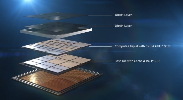 Intel анонсировала 5-ядерные гибридные процессоры Lakefield с многоуровневой компоновкой Foveros
