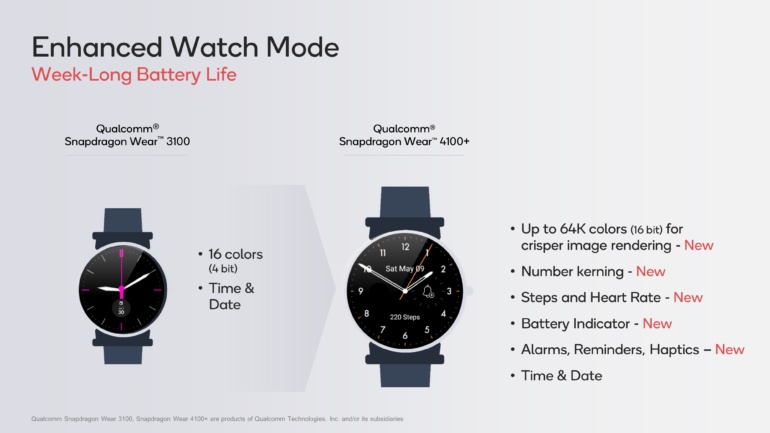 Qualcomm анонсировала новые чипсеты Snapdragon 4100 для умных часов с Wear OS