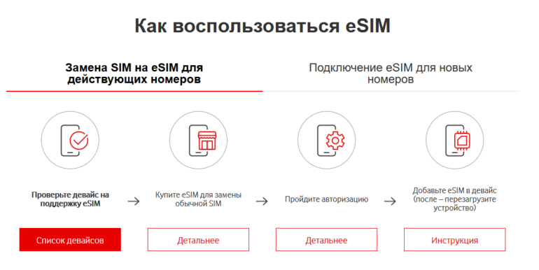 Оператор мобильной связи Vodafone Украина запустил продажу карт eSIM