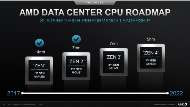 Первый выявленный инженерный образец процессора AMD EPYC Milan на базе Zen 3 работает на частоте до 2,2 ГГц