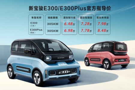 Китайско-американский бренд Baojun представил пару электрических сити-каров E300 и E300 Plus с запасом хода до 300 км по цене от $9 тыс.