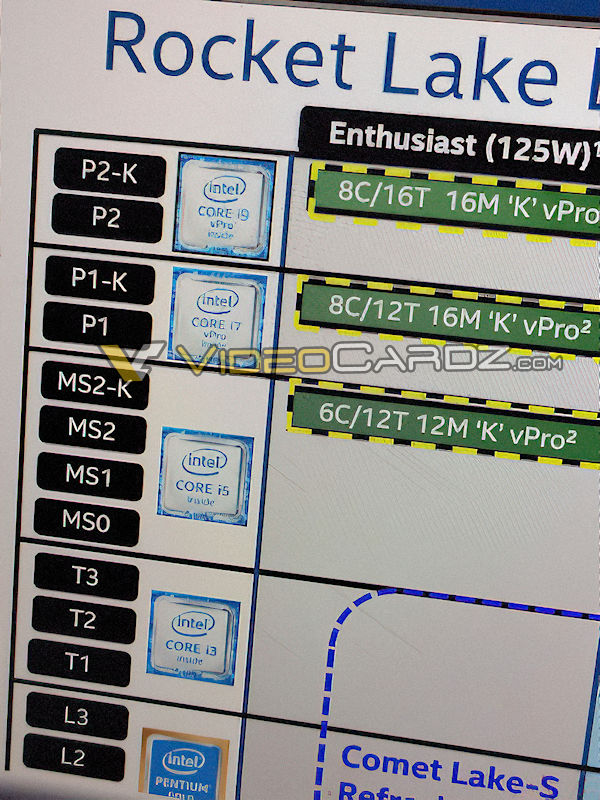 Процессоры Intel Core i7 vPRO Rocket Lake-S могут получить 8 ядер и 12 потоков инструкций