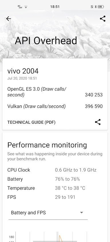 Обзор смартфона Vivo X50
