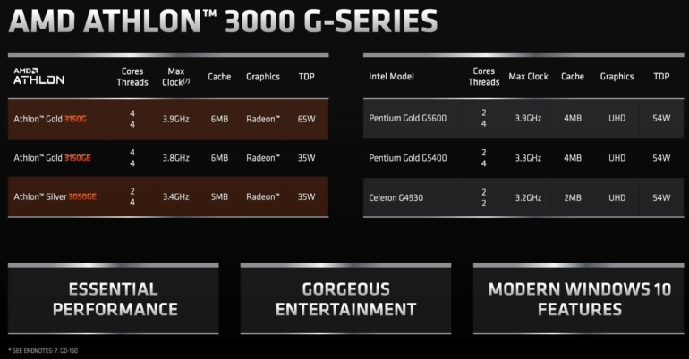 AMD представила 7-нм настольные APU Renoir — Ryzen 4000G, PRO 4000G и Athlon PRO 3000G