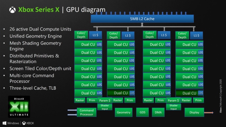 Microsoft раскрыла подробности о DirectX 12_2 (он же DirectX 12 Ultimate) — NVIDIA GeForce RTX, AMD RDNA 2 и Intel HPG будут полностью совместимы с новейшим API