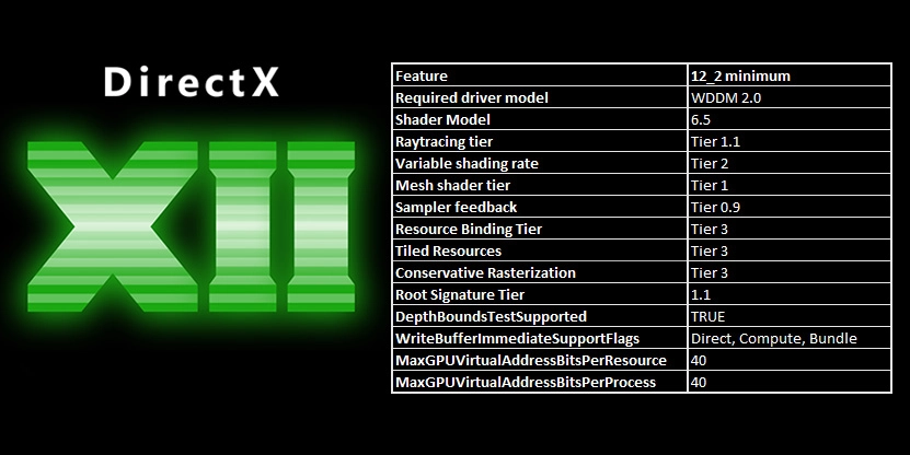 Microsoft раскрыла подробности о DirectX 12_2 (он же DirectX 12 Ultimate) — NVIDIA GeForce RTX, AMD RDNA 2 и Intel HPG будут полностью совместимы с новейшим API